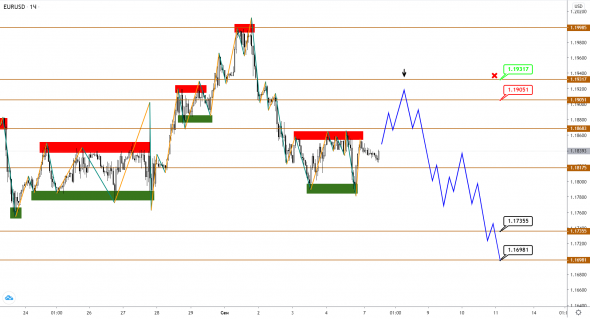 EUR и GBP начали коррекцию после роста, JPY все еще готов продолжить укрепление