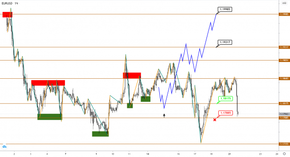 EUR и GBP могут возобновить снижение против USD, укрепление JPY продолжается