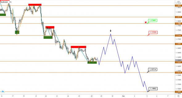 USDJPY развернулась к росту, пока EUR и GBP корректируются перед новым снижением