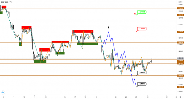 USDJPY развернулась к росту, пока EUR и GBP корректируются перед новым снижением