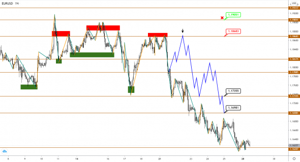 USDJPY развернулась к росту, пока EUR и GBP корректируются перед новым снижением