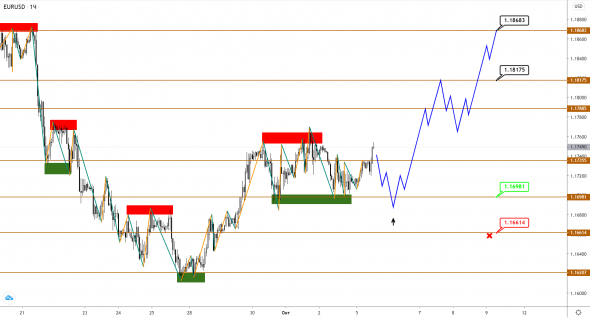 JPY продолжит слабеть на фоне намерения на рост со стороны EUR и GBP