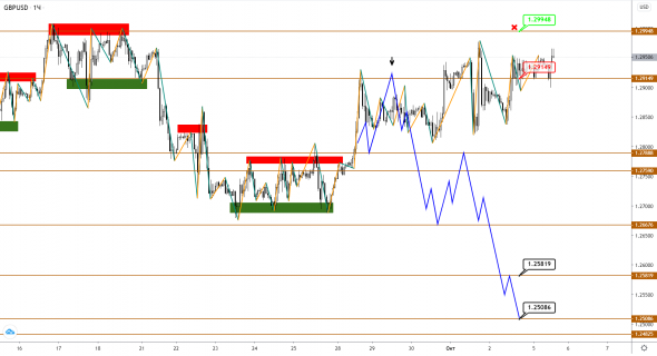 JPY продолжит слабеть на фоне намерения на рост со стороны EUR и GBP