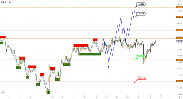 JPY продолжит слабеть на фоне намерения на рост со стороны EUR и GBP