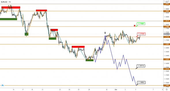 JPY продолжит слабеть на фоне намерения на рост со стороны EUR и GBP