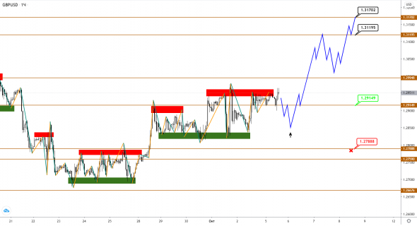 JPY продолжит слабеть на фоне намерения на рост со стороны EUR и GBP