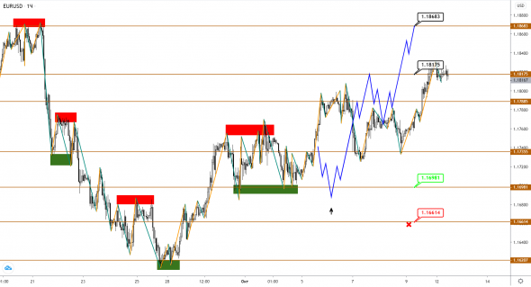 EUR, GBP и JPY возобновили тренд на укрепление против USD