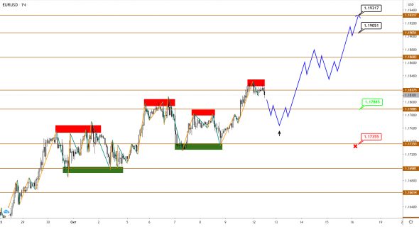 EUR, GBP и JPY возобновили тренд на укрепление против USD