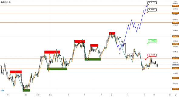 EUR и GBP посылают противоречивые сигналы, а коррекция в JPY, похоже, завершилась