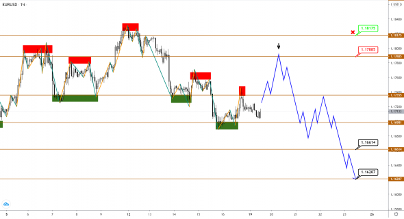 EUR и GBP посылают противоречивые сигналы, а коррекция в JPY, похоже, завершилась