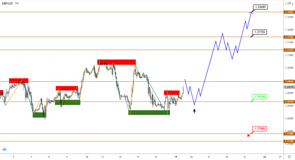 EUR и GBP посылают противоречивые сигналы, а коррекция в JPY, похоже, завершилась