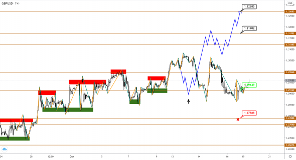 EUR и GBP посылают противоречивые сигналы, а коррекция в JPY, похоже, завершилась