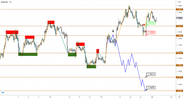 EUR и GBP растут, приближаясь к сильному сопротивлению, JPY снова тестирует поддержку