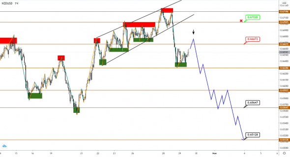 AUDUSD/NZDUSD: большая коррекция в фазе консолидации