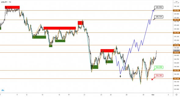 EUR, GBP и JPY снижаются в преддверии выборов в США