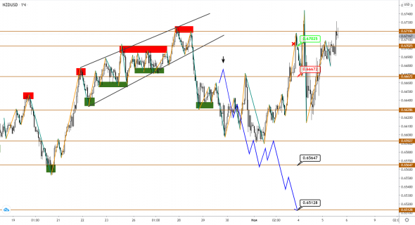 AUDUSD и NZDUSD намерены еще подрасти на фоне неопределенности вокруг выборов в США