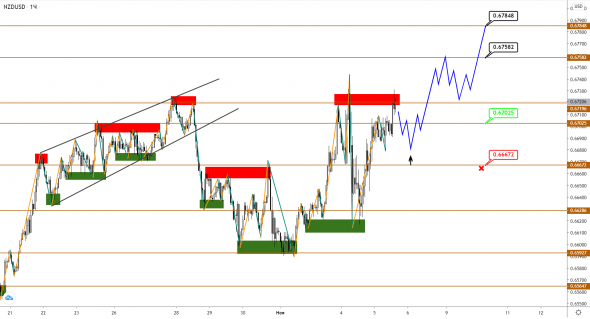 AUDUSD и NZDUSD намерены еще подрасти на фоне неопределенности вокруг выборов в США