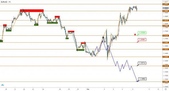 EUR, GBP и JPY отреагировали на выборы в США позитивом, но его может не хватить надолго