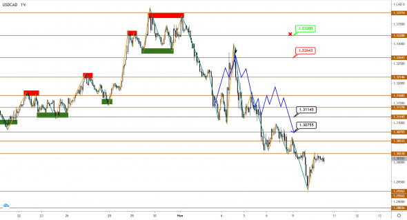 Brent ожидаемо вырос. Продолжение следует?