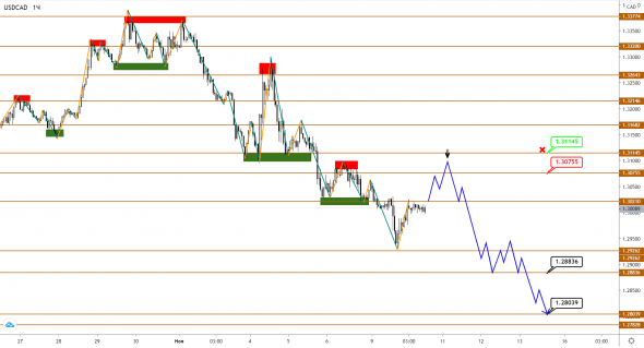 Brent ожидаемо вырос. Продолжение следует?