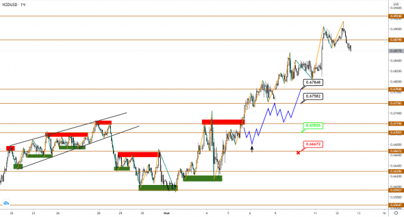 AUDUSD/NZDUSD: цели вверху достигнуты, пришло время для коррекционного снижения?