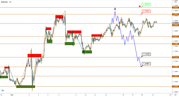 EUR, GBP и JPY находятся у своих разворотных пределов, но шанс еще есть