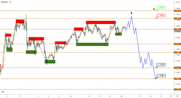 EUR, GBP и JPY находятся у своих разворотных пределов, но шанс еще есть