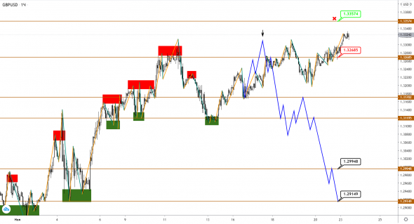 EUR, GBP и JPY находятся у своих разворотных пределов, но шанс еще есть