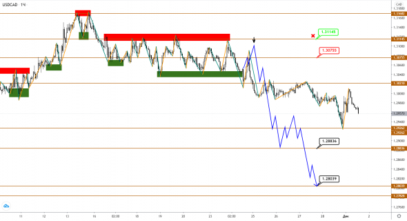 USDCAD все ниже, нефть Brent все выше: следующая цель 50?