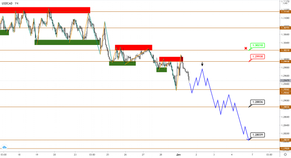 USDCAD все ниже, нефть Brent все выше: следующая цель 50?