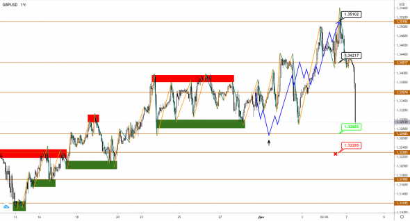 EUR и GBP начинают нисходящую коррекцию, USDJPY все еще пытается восстановиться