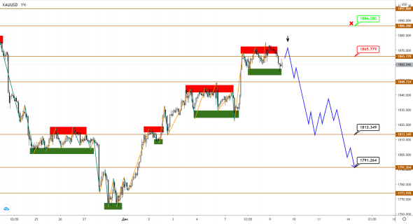 Новый рекордный максимум по S&P500. Настало время скорректироваться?