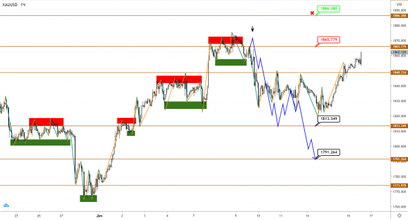 Коррекция по S&P500, похоже, прошла, теперь рвемся к новым вершинам?