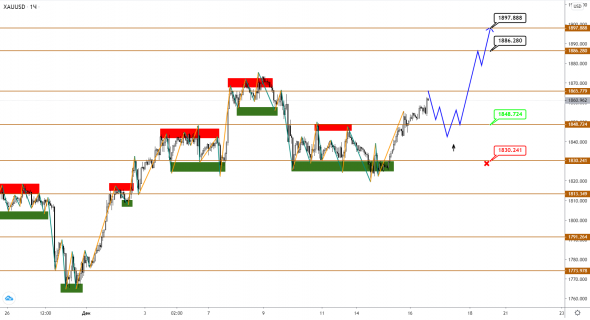 Коррекция по S&P500, похоже, прошла, теперь рвемся к новым вершинам?