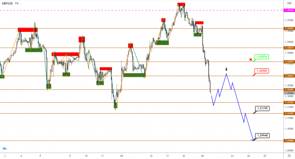 EUR и GBP рванули вниз, JPY - вверх. Коррекция началась?