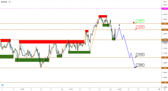 EUR и GBP рванули вниз, JPY - вверх. Коррекция началась?