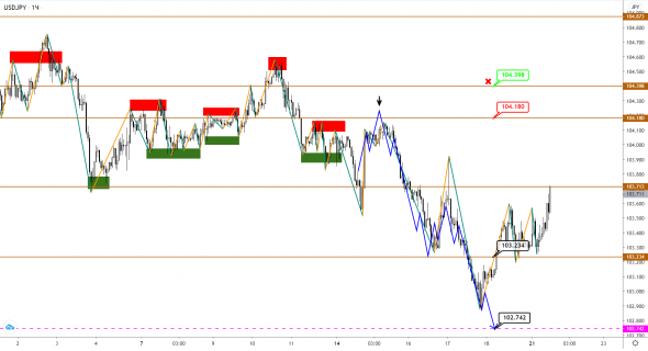 EUR и GBP рванули вниз, JPY - вверх. Коррекция началась?