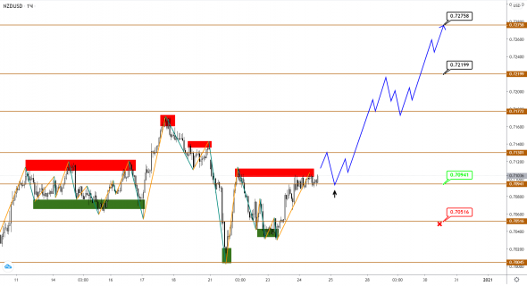 AUDUSD/NZDUSD: пары ушли в предновогодний боковик