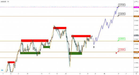 AUDUSD/NZDUSD: пары ушли в предновогодний боковик