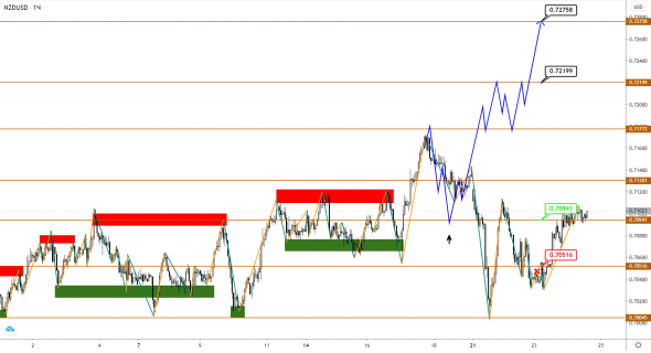 AUDUSD/NZDUSD: пары ушли в предновогодний боковик