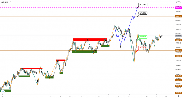 AUDUSD/NZDUSD: пары ушли в предновогодний боковик