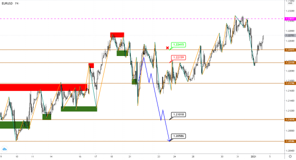 EUR, GBP и JPY встречают новый год на мажорной ноте