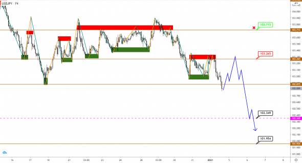 EUR, GBP и JPY встречают новый год на мажорной ноте