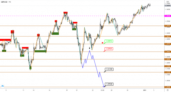 EUR, GBP и JPY встречают новый год на мажорной ноте