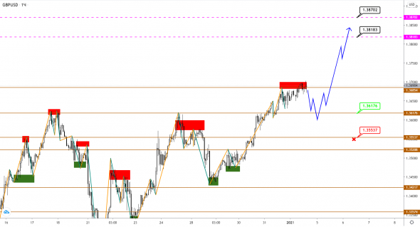 EUR, GBP и JPY встречают новый год на мажорной ноте