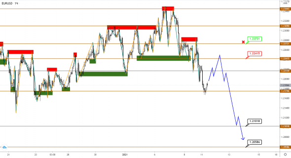 EUR, GBP и JPY: восходящий тренд завершен, впереди - коррекция