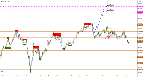 EUR, GBP и JPY: восходящий тренд завершен, впереди - коррекция