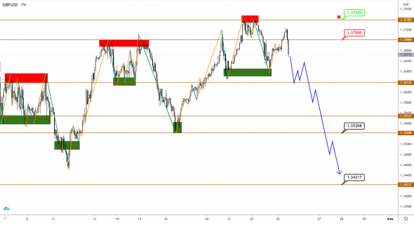 EUR, GBP, JPY: локальная коррекция подходит к концу