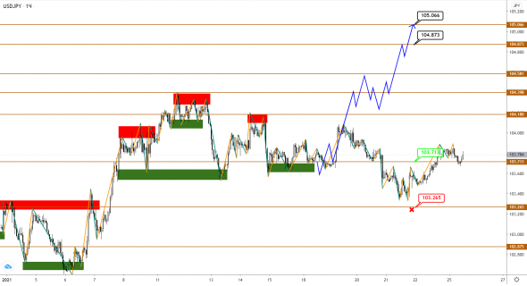 EUR, GBP, JPY: локальная коррекция подходит к концу