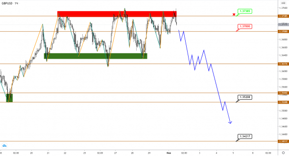 EUR, GBP, JPY: ориентиры по коррекции все еще под прицелом